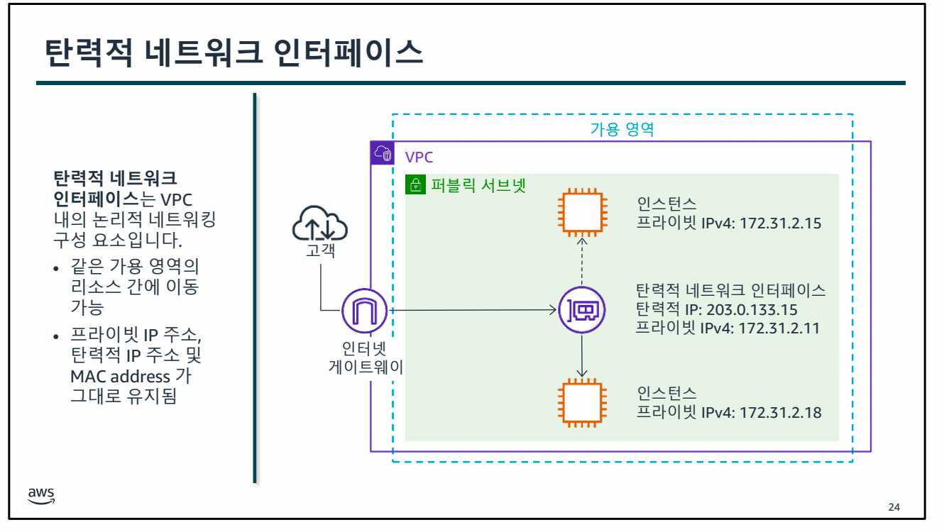 AWS Class 1일차-1689574579843.jpeg